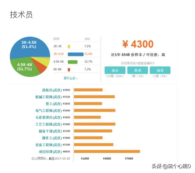 武汉市城管局 待遇，武汉市城管局待遇怎么样