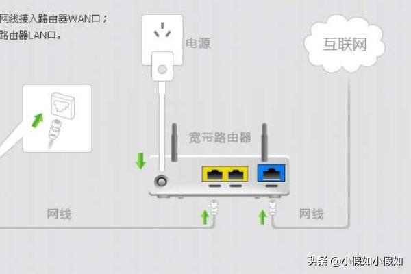 路由器连接电脑却无法上网的解决方法指南-路由器连接电脑不能上网怎么办