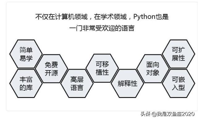 Python是什么意思做什么用的