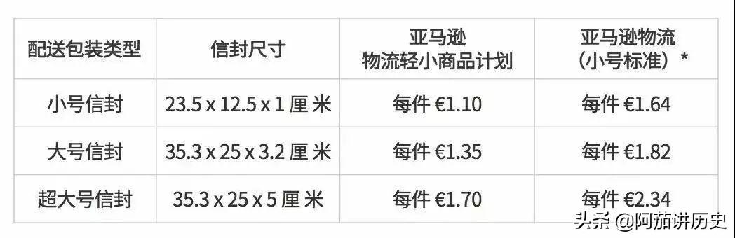 跨境亚马逊怎么赚钱