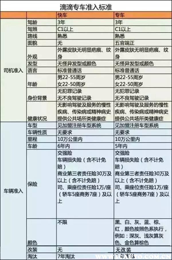 滴滴车型价格表，滴滴车型价格表图片