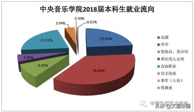 八大独立艺术院校图片