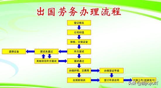 出国劳务费用（出国劳务费用一览表）