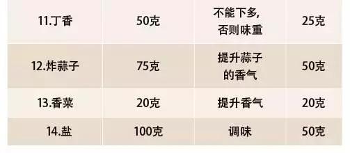 广东澄海卤鹅的做法（汕头澄海卤鹅配方？）