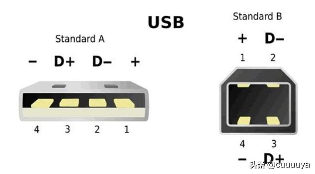 各种usb接口图解对比