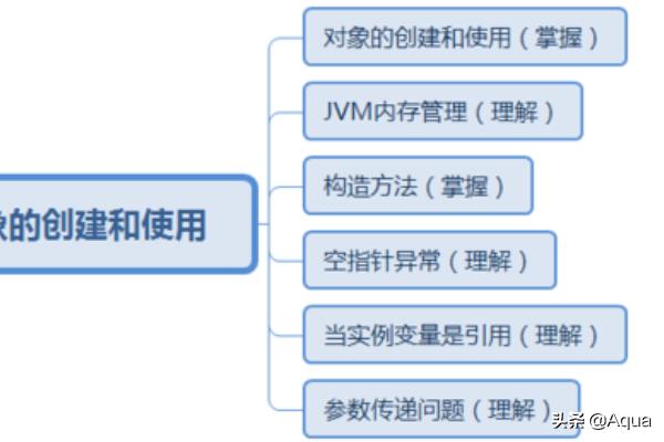 JAVA数据结构有哪几种？怎样理解JAVA的“构造方法”和“主方法”？