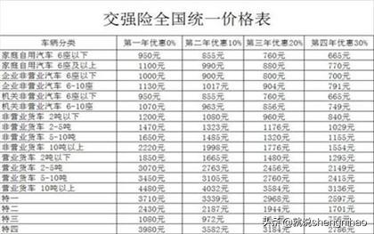 轿车险费按什么标准交的 1.6l汽车交强险一般多少？