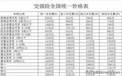 交强险交多少钱一年，交强险是650还是950