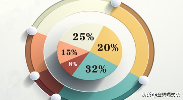 计算百分比计算百分比的公式