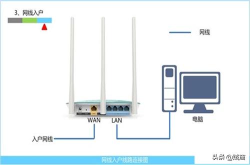 www.192.168.0.1：如何访问路由器管理界面-如何访问路由器管理页面