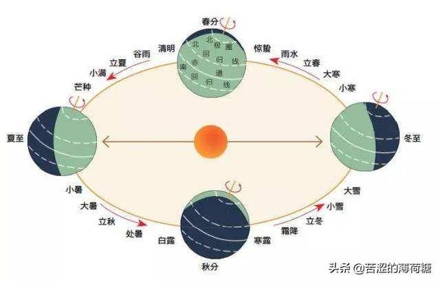看秒懂百科世界无10-版 （打开秒懂百科世界）