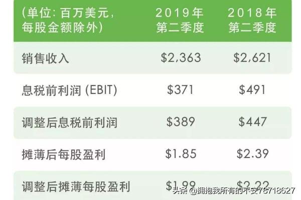 息税前利润的计算公式，息税前利润的计算公式例题