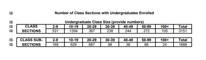 加州大学伯克利分校录取条件（加州大学伯克利分校录取条件研究生录取条件）