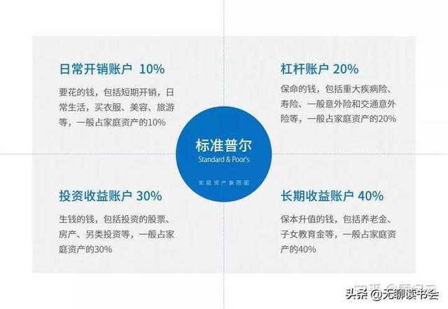 标准普尔图举例分析 标准普尔图的通俗讲解？
