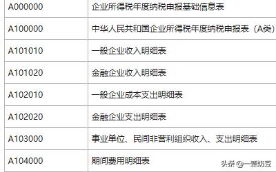 年度汇算清缴怎么做，企业所得税年度汇算清缴怎么做