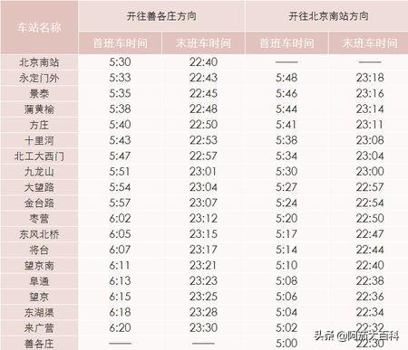 广州北京街地铁路线，广州北京街地铁站