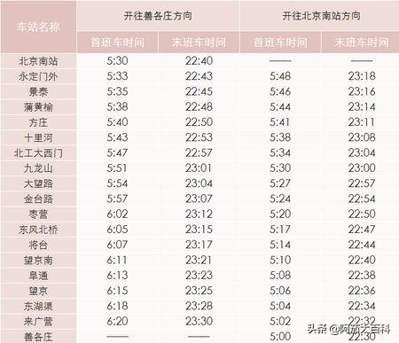 北京地铁列车时刻表怎么看-地铁列车时刻表怎么看的