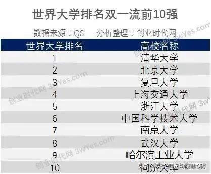 中国十大名牌大学排名（中国十大名牌大学排名顺序）