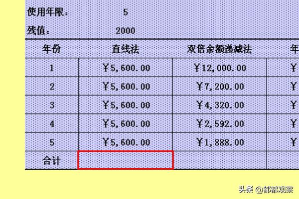 固定资产计提折旧表格，固定资产计提折旧表格模板