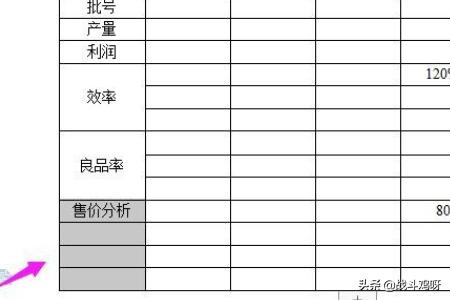 成本分析怎么做数据，成本分析怎么做数据模型