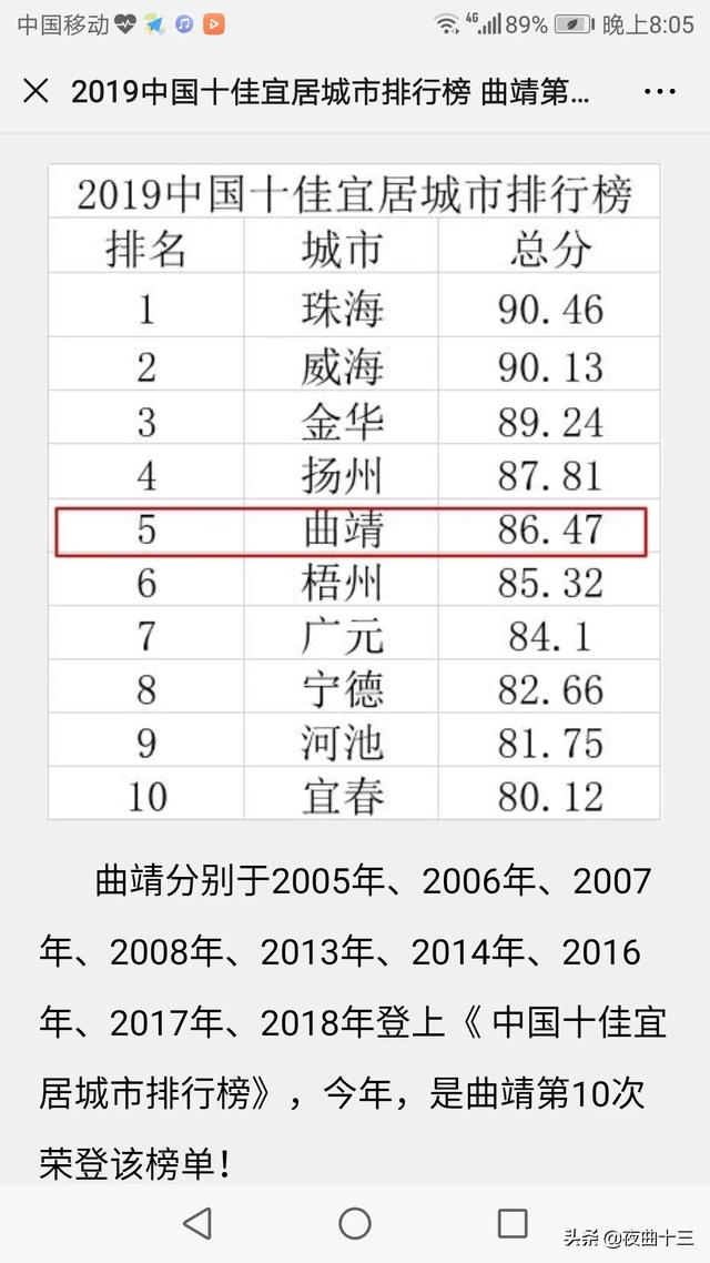 [曲靖在哪里]为什么说曲靖是全国十佳居住城市之一？