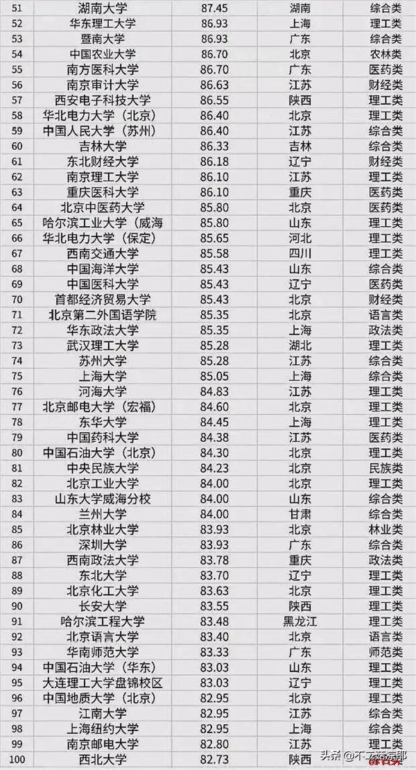 考研最容易的985大学（哲学考研最容易的985大学）