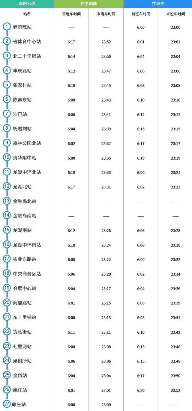 郑州地铁的运营时间-郑州地铁的运营时间是几点到几点