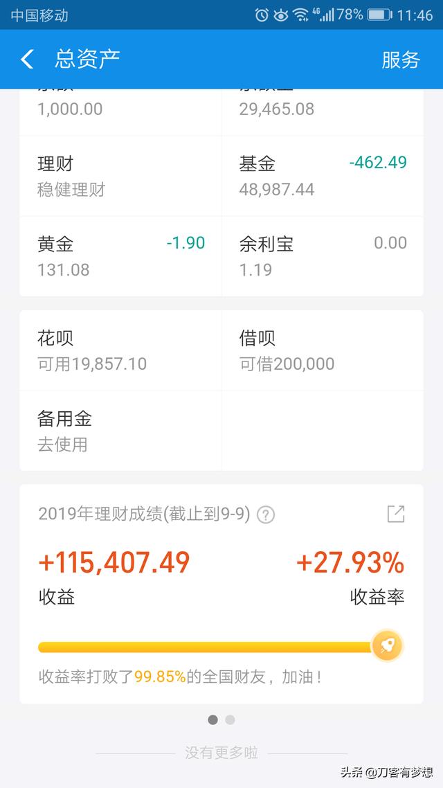 普通投资者如何选择适合自己的股票型基金