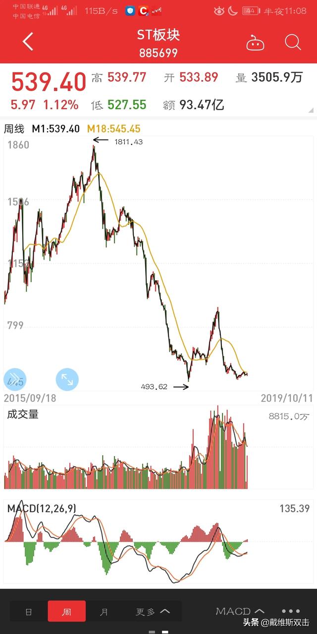 重组失败后股价怎么走，重组失败股价会怎样