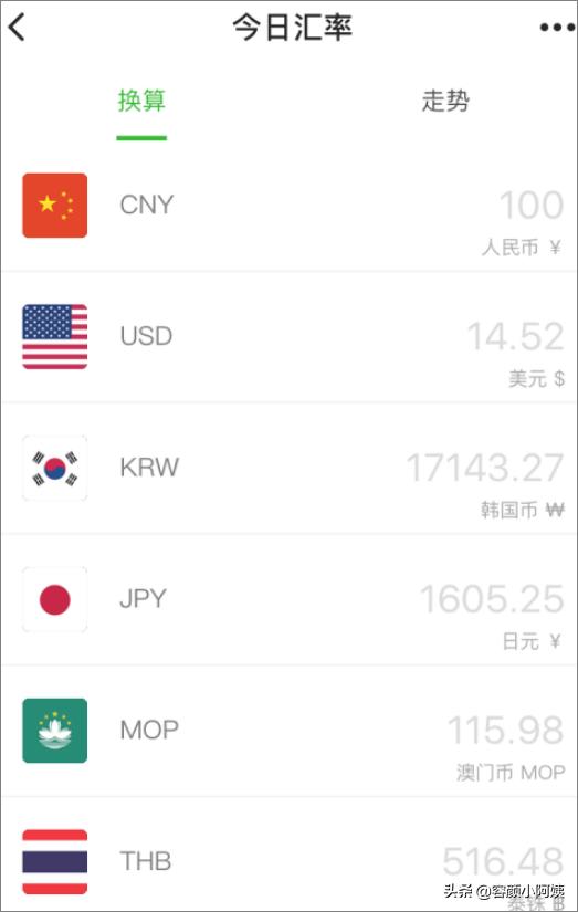 微信小程序分享微信小程序分享到朋友圈