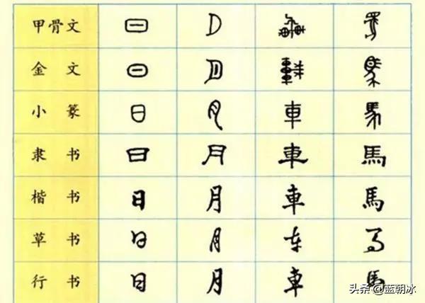 汉字的历史，功能，文化价值和艺术价值有哪些