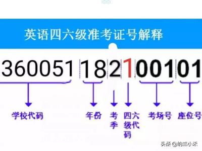 六级准考证号忘了-四六级准考证号忘了怎么找回？