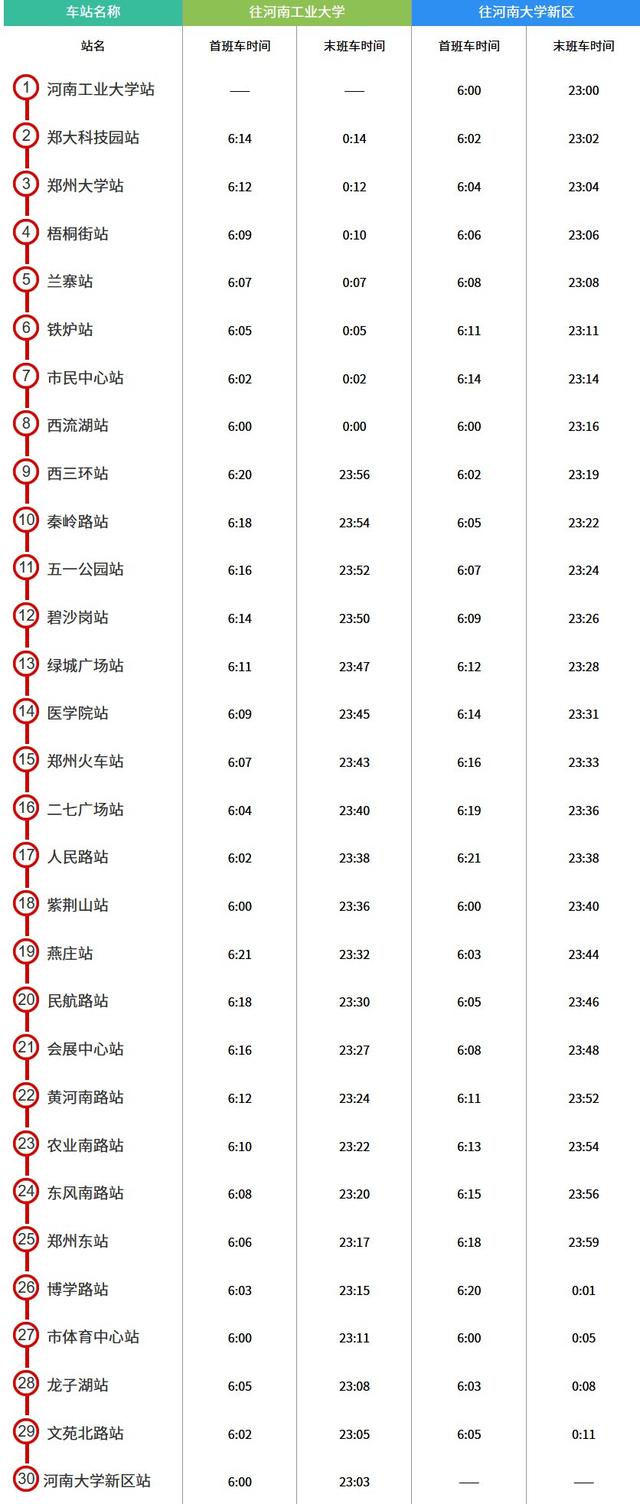 郑州地铁的运营时间-郑州地铁的运营时间是几点到几点