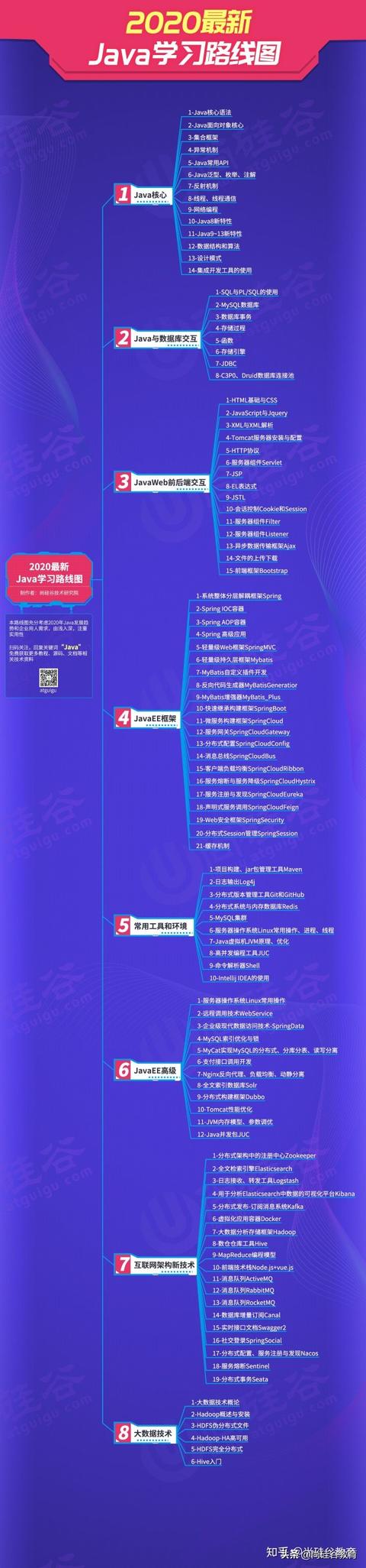 尚硅谷Java培训机构靠不靠谱？java培训机构机构