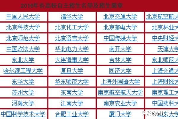 2016公务员报名入口，2016公务员报名入口官网