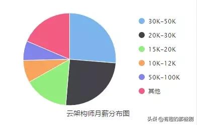 现在十大热门专业，现在十大热门专业男孩子