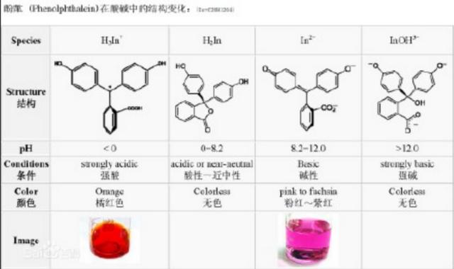 石灰溶液-石灰溶液濃度