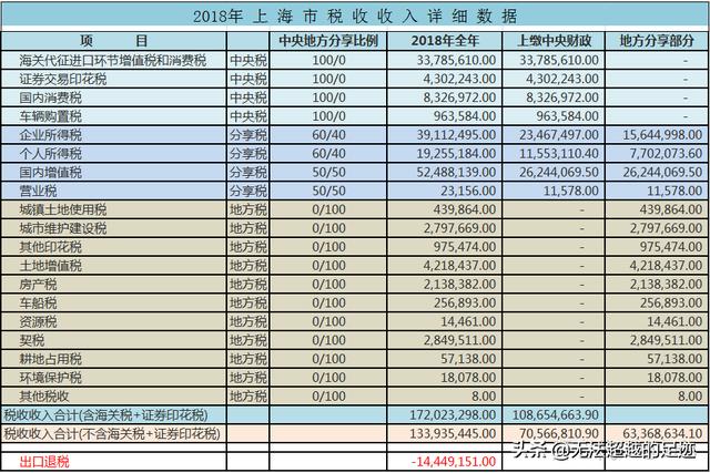 中国城市竞争力排行榜(2021年全国城市综合排名？)
