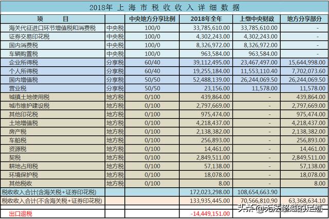 广州市财政网，广州市财政网官网