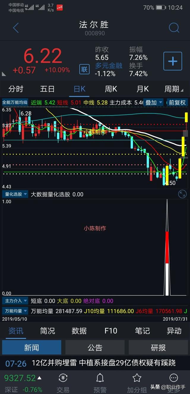 怎么判断股价趋势的转折点