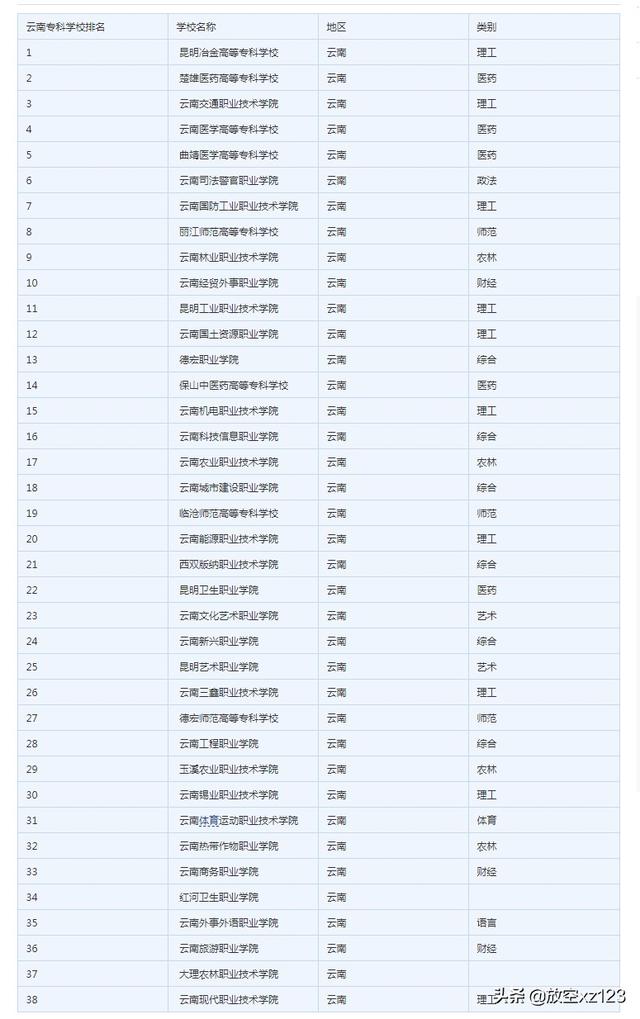 全国高考专科学校排名及分数线,全国高考专科学校排名及分数线表