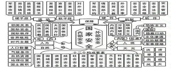 海外生活安全常识 考试，海外生活安全常识 考试答案