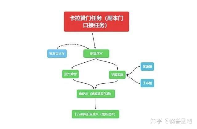 怀旧服tbc需要卡拉赞钥匙吗？：卡拉赞怎么进门