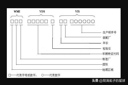 车辆识别代码是什么-车辆识别代码是什么意思是不是车架号