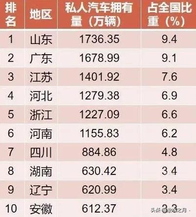 全国新能源汽车各省保有量，全国新能源汽车各省保有量排名