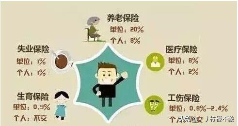 五险一金交不交，五险一金交不交有什么区别