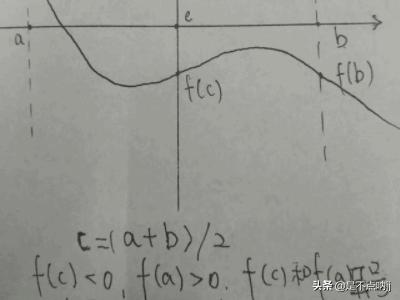 数学上的二分法是什么意思？用二分法求方程的近似解的方法？