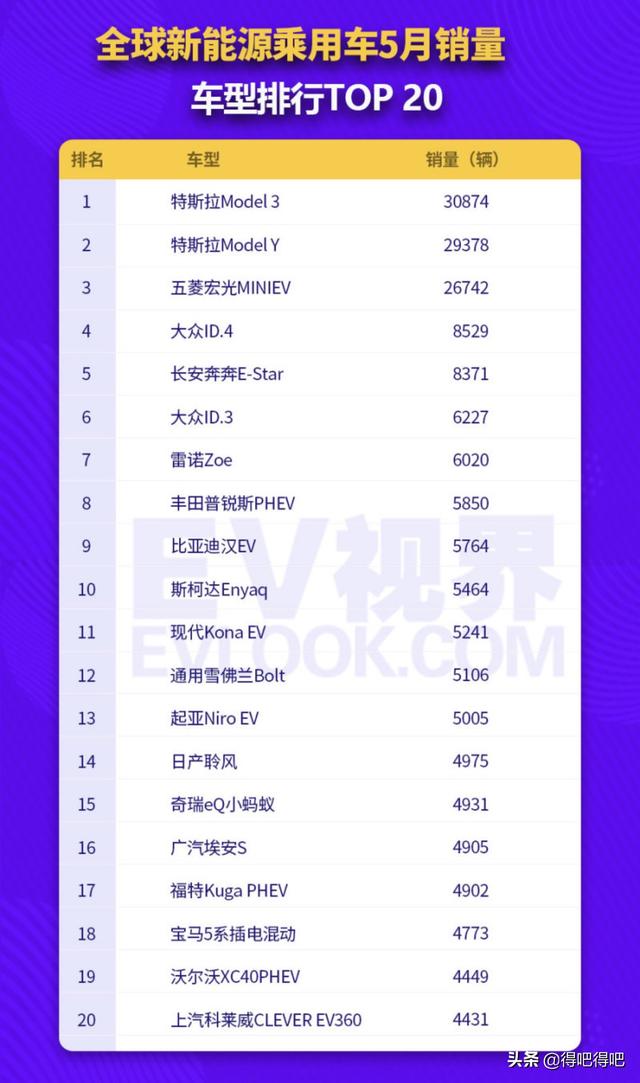 mini新能源汽车销量排行榜，mini新能源汽车销量排行榜