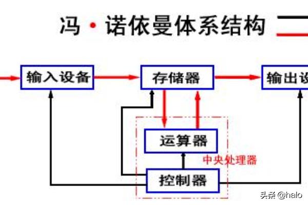 visio2013使用教程-visio2013使用教程pdf