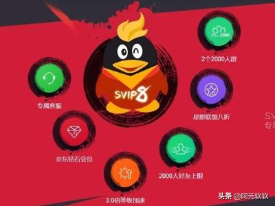 QQ会员有什么特权?怎么用？：qq会员有什么用